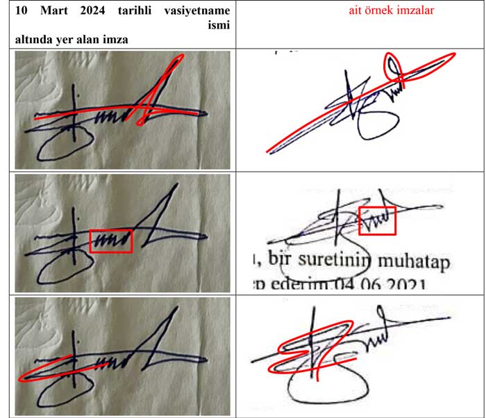 Kriminal İmza İncelemesi Ne Kadar Sürer?